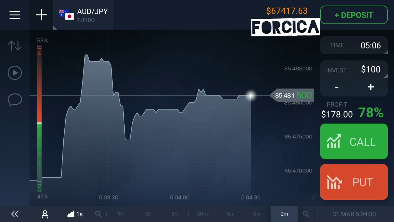 binary options trading school binary options trading school