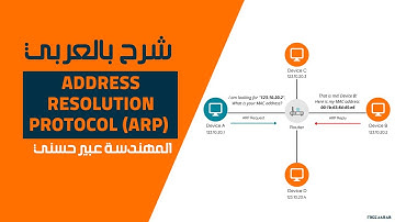 Address Resolution Protocol (ARP) شرح بالعربي