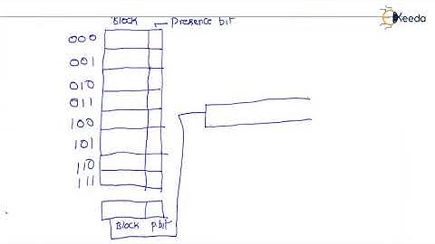 Virtual Memory PART-3 Explained | Computer Organisation and Architecture | GATE | CSE