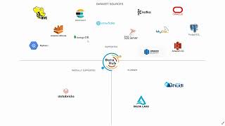 DataHub Dataset Sources like BigQuery, Snowflake, Kafka, Oracle, and more - Hashmap Megabytes 30
