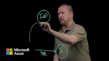 Authentication fundamentals: The basics | Microsoft Entra ID