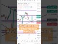 nifty 50 analysis for 4 April expiry #trading #nifty #nifty50