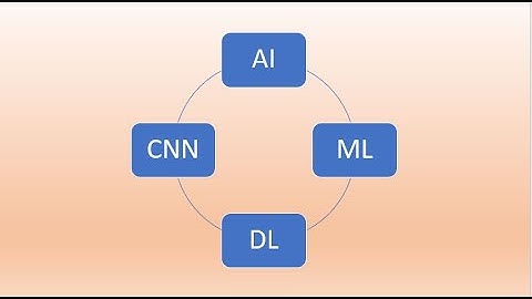 Image Classifier using Inceptionv3 using Tensorflow & Matlab