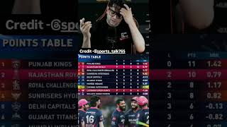 RR TOP 2 IN IPL POINT TABLE 🔥💀🥶☠️🔥💀 #cricket #shorts #crickethighlights #iplhighlightstodaymatch