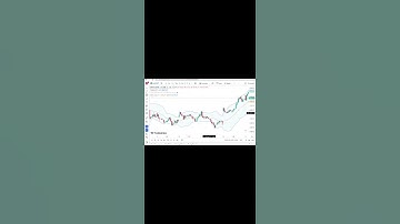 🏆 HOW TO USE BOLLINGER BAND 🏆 #stockmarket #education #stockmarketindia #trading #predictions