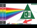 Easy Excel Side Tabs in Color 2023 | xlnavigator.com