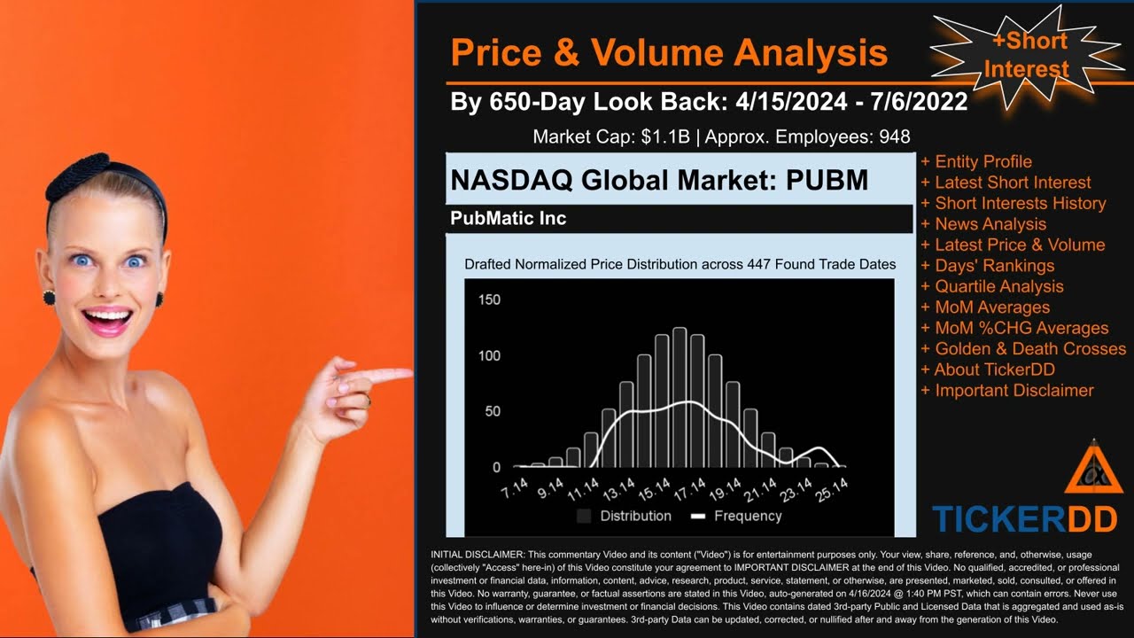What is Short Interest for PUBM PUBM Price PUBM Volume Analysis Latest News for $PUBM
