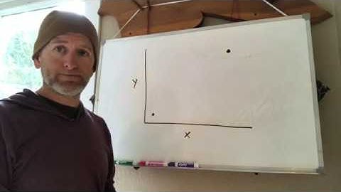 Understanding Regression Analysis 1 of 3