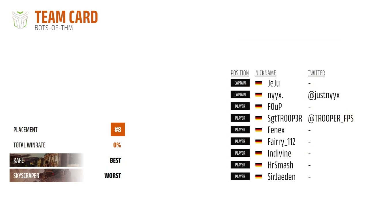 Spieltag 2 | Match 1 | THM vs. DG Scorpions
