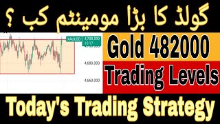 Xauusd Technical Analysis / 14 May Gold Update