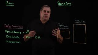 IBM Fusion Explained: A Whiteboard Breakdown
