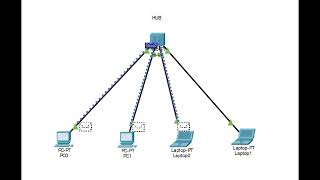 Local Area Network (LAN) Simulation (System Fundamentals)