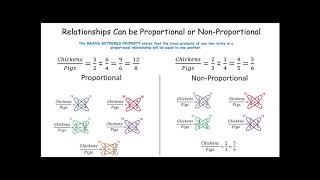 Pre- Algebra -- Lesson 30 -- Proportions