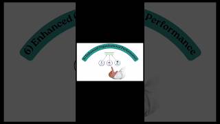 Training & Development | HR Course | Module 3 | Session 7 - 7 #training #hr #readytogetupdate