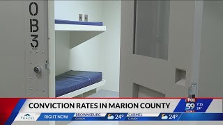 Conviction rates in Marion County