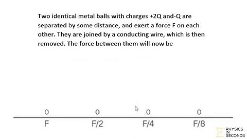 Question of the day - Two identical metal balls with charges +2Q and - are separated by same .......