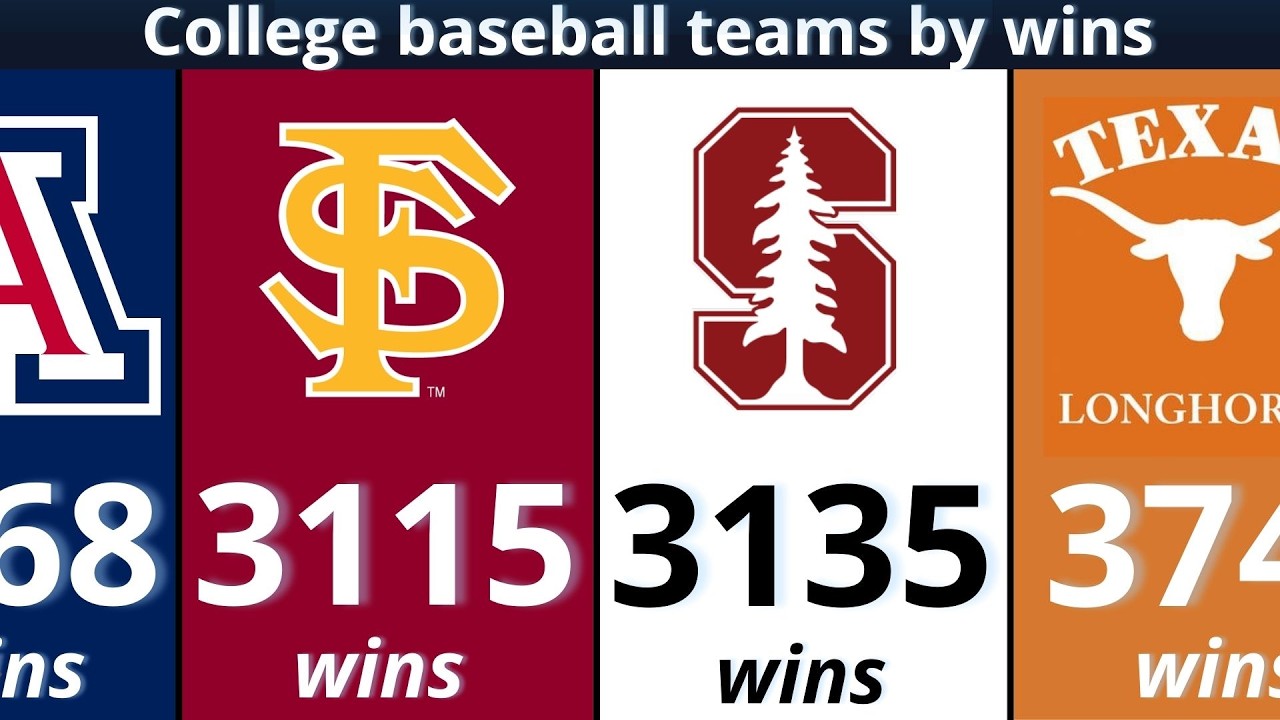 Greatest College Baseball Programs Ranked by Wins!