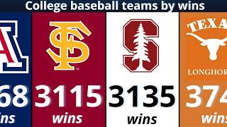 Greatest College Baseball Programs Ranked by Wins!