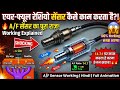 एयर-फ्यूल रेशियो सेंसर [Air-Fuel Ratio Sensor]