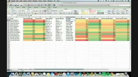 Looking at Vegas Line Movements, NFL Week 4
