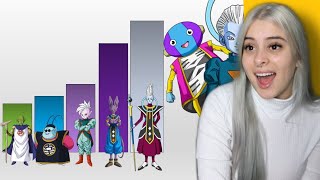 Qual O Deus Mais Forte Em Dragon Ball? Alpha