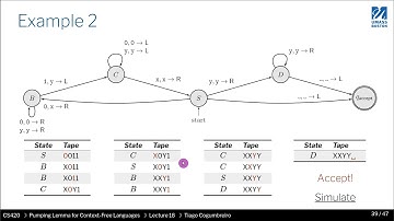 CS420   18    5   Turing machine examples