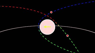 kerbal space program gravity assist
