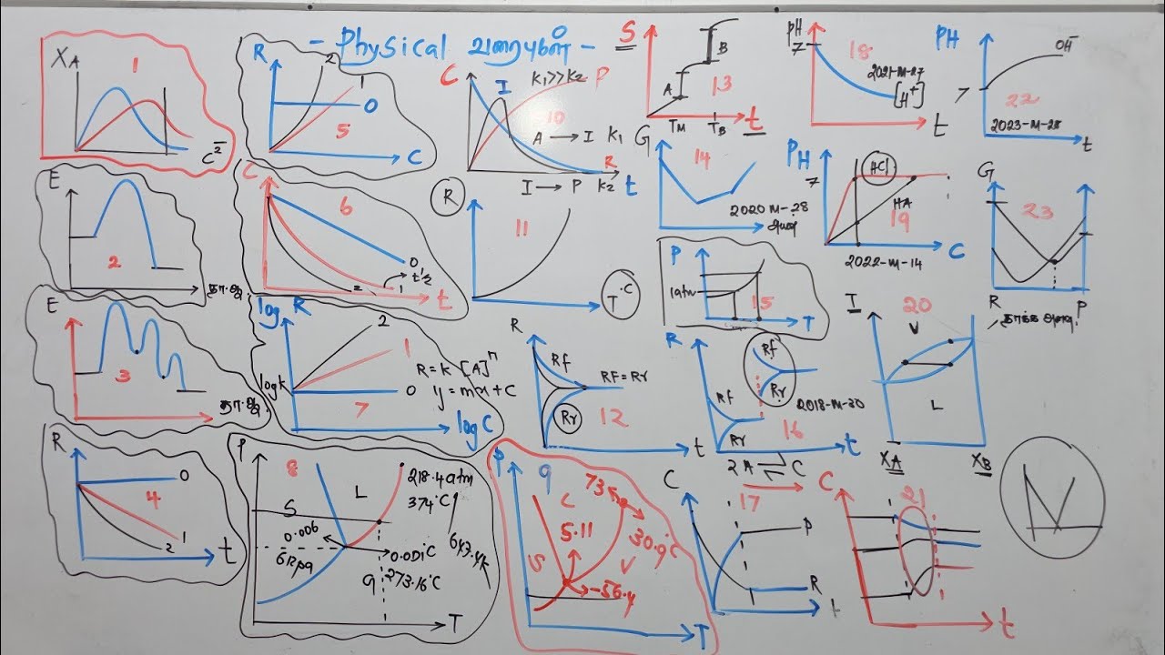 Это идея вопроса Mcq по химии 2025 года «Ионное равновесие».