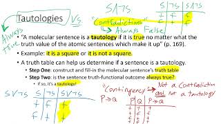 Symbolic Logic IV: Tautologies