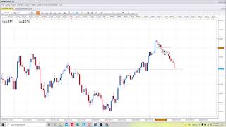 Update NZDCHF Trade booked 65 pips profit