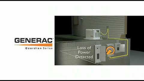 Generac Home Standby Generator Animation