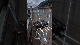 Advanced Dams Safety Monitoring