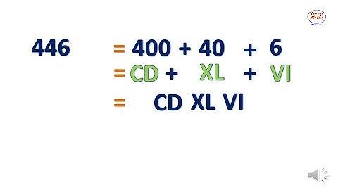 Roman Numerals: How to convert Hindu-Arabic Numerals to Roman Numerals