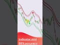 Best Ever Reversal Indicator mt4 99% Accuracy #shorts #mt4trading #forexindicator