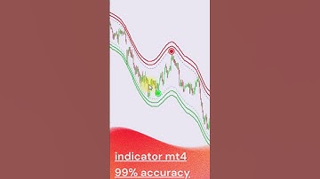 Best Ever Reversal Indicator mt4 99% Accuracy #shorts #mt4trading #forexindicator