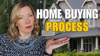 Eugene Real Estate Home Buying Process Flow Chart