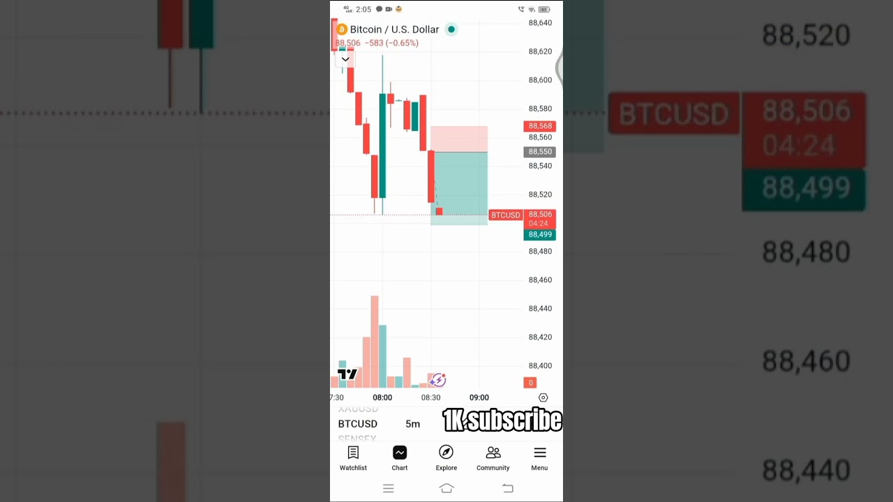 Bitcoin live trade market 🥰 