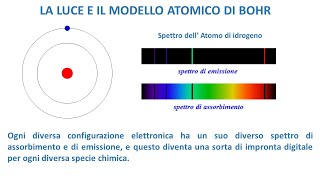 La Luce E Il Modello Atomico Di Bohr