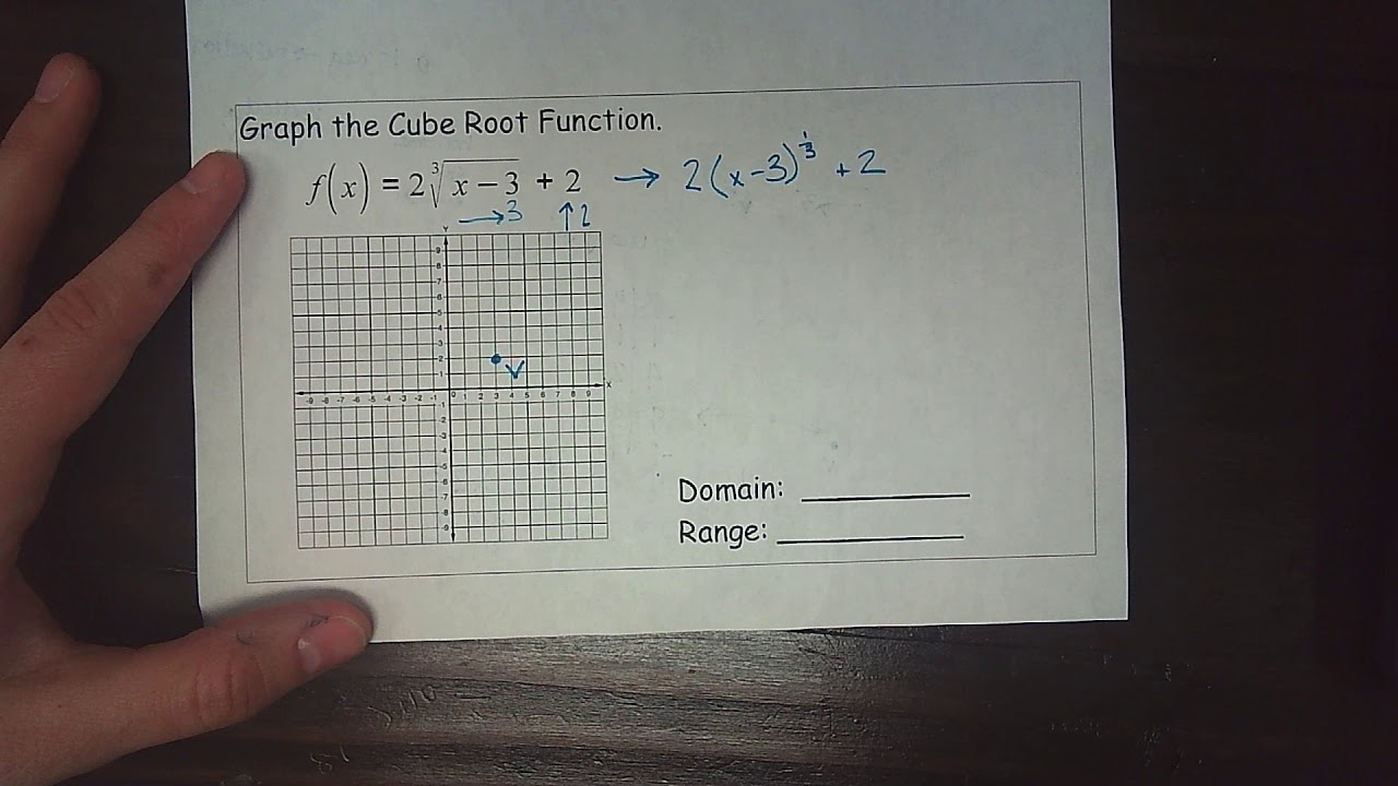Graphing Cube Root Functions - YouTube