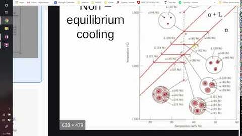 Lever rule for phase diagrams