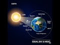 “The Secrets of Our Universe 🌌 | Mind-Blowing Space Facts”