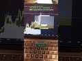 Making $4.5K trading FOREX #forex #trading #daytrading #daytrader #propfirm