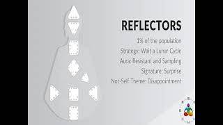Ra Uru Hu The Reflector Signature   From Disappointment To Surprise