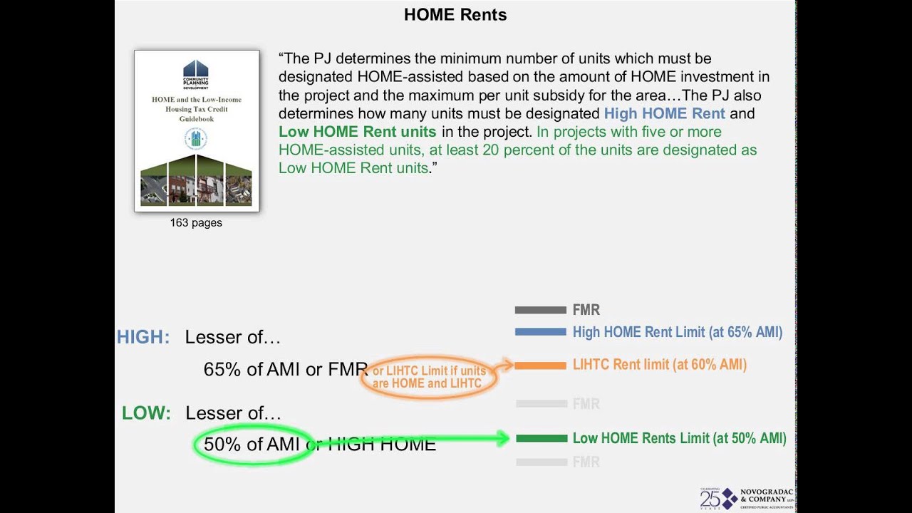 Determining Rent Limits for Properties With Both HOME Funds and LIHTCs YouTube