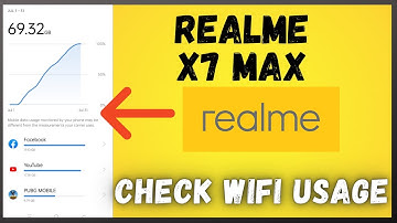 Realme x7 Max WiFi / Data Usage | Wifi Usage in X7 Max