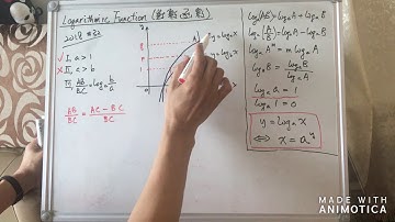 [HKDSE] [Maths Core] [MC] Logarithmic Function (對數函數)