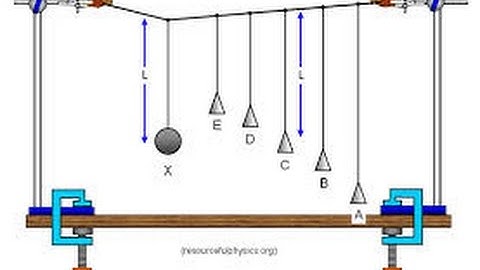 Con lắc đơn trong dao động tắt dần[- TANGGIAP.VN -]