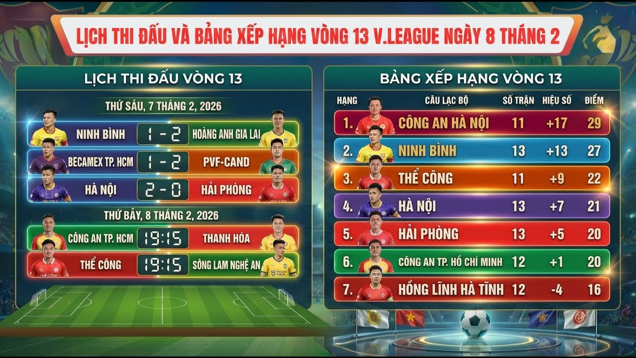 Lịch Thi Đấu, Bảng Xếp Hạng Vòng 13 V.League 2025-2026 Ngày 8/2 | Thể Công vs Sông Lam Nghệ An