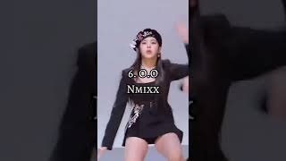 My top 10 songs from 2022, Idea from @chaeindigo #kpop #shorts