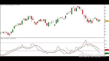 Chaikin volatility indicator information 📈
